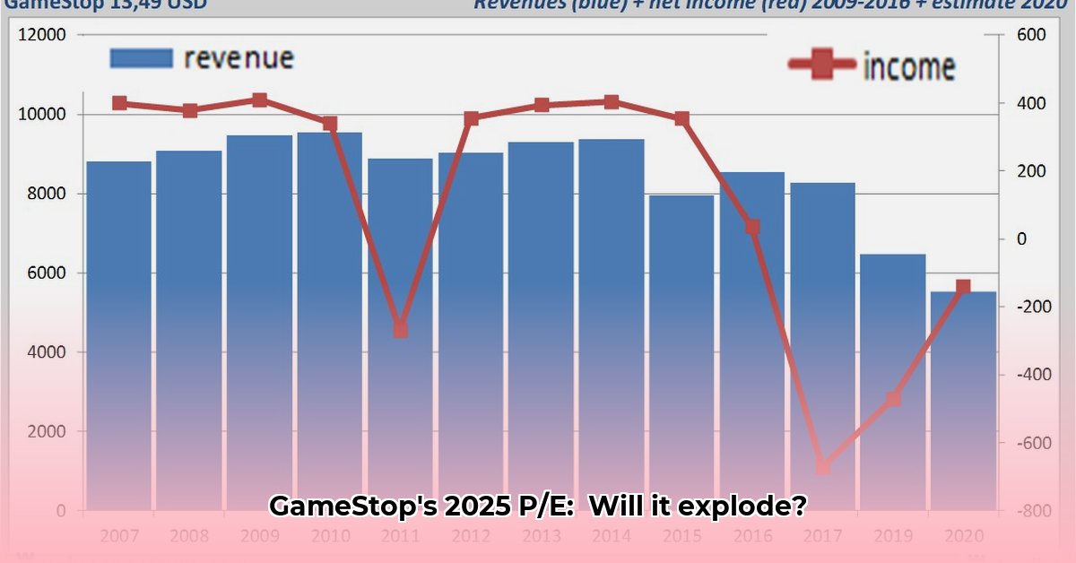 gamestop-price-to-earnings-ratio